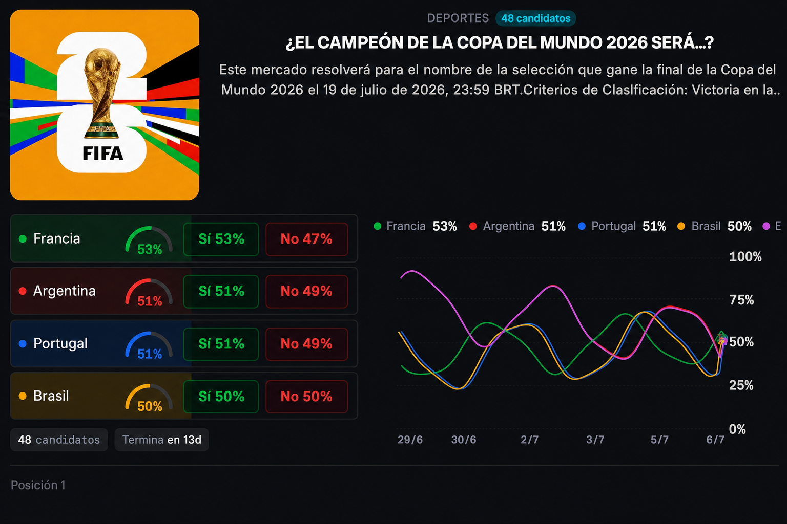 Mercado de prediccion abierto en Certero MX