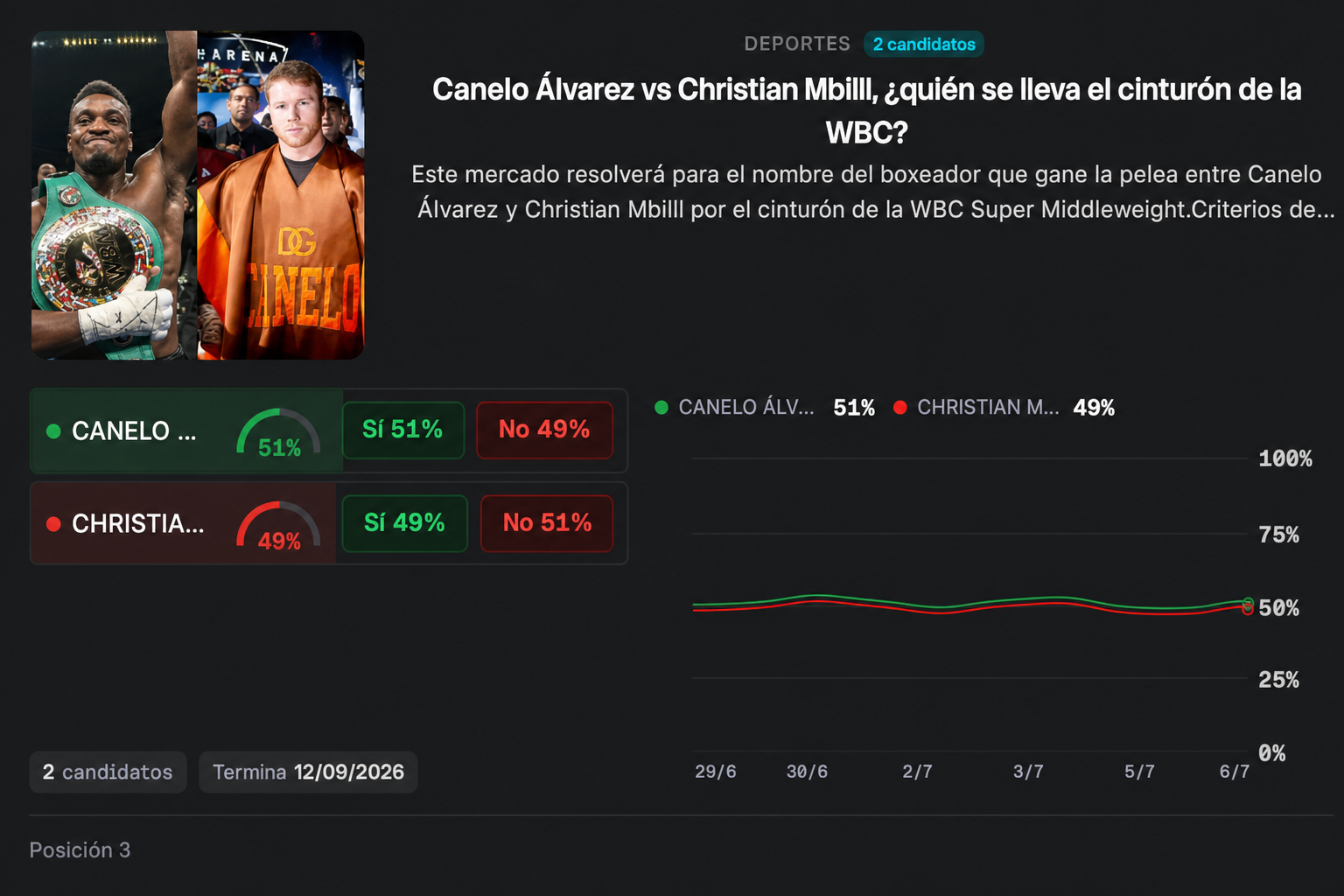 Segundo mercado de prediccion disponible en Certero MX