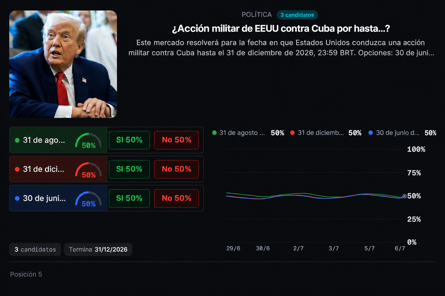 Cuarto mercado de prediccion disponible en Certero MX